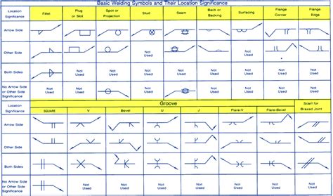 sheet metal welding code pdf